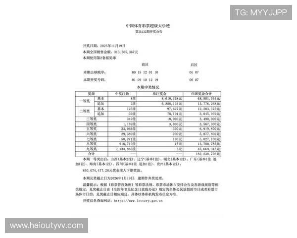 大乐透最新开奖结果及中奖号码情况公布